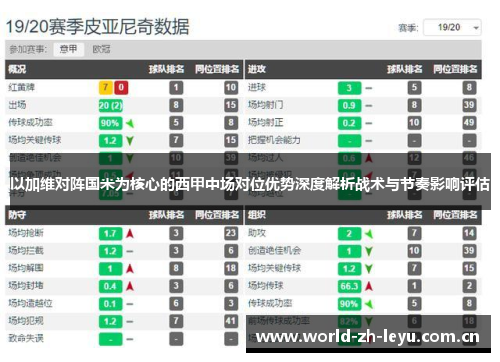 以加维对阵国米为核心的西甲中场对位优势深度解析战术与节奏影响评估 以加维对阵国米为核心的西甲中场对位优势深度解析战术与节奏影响评估
